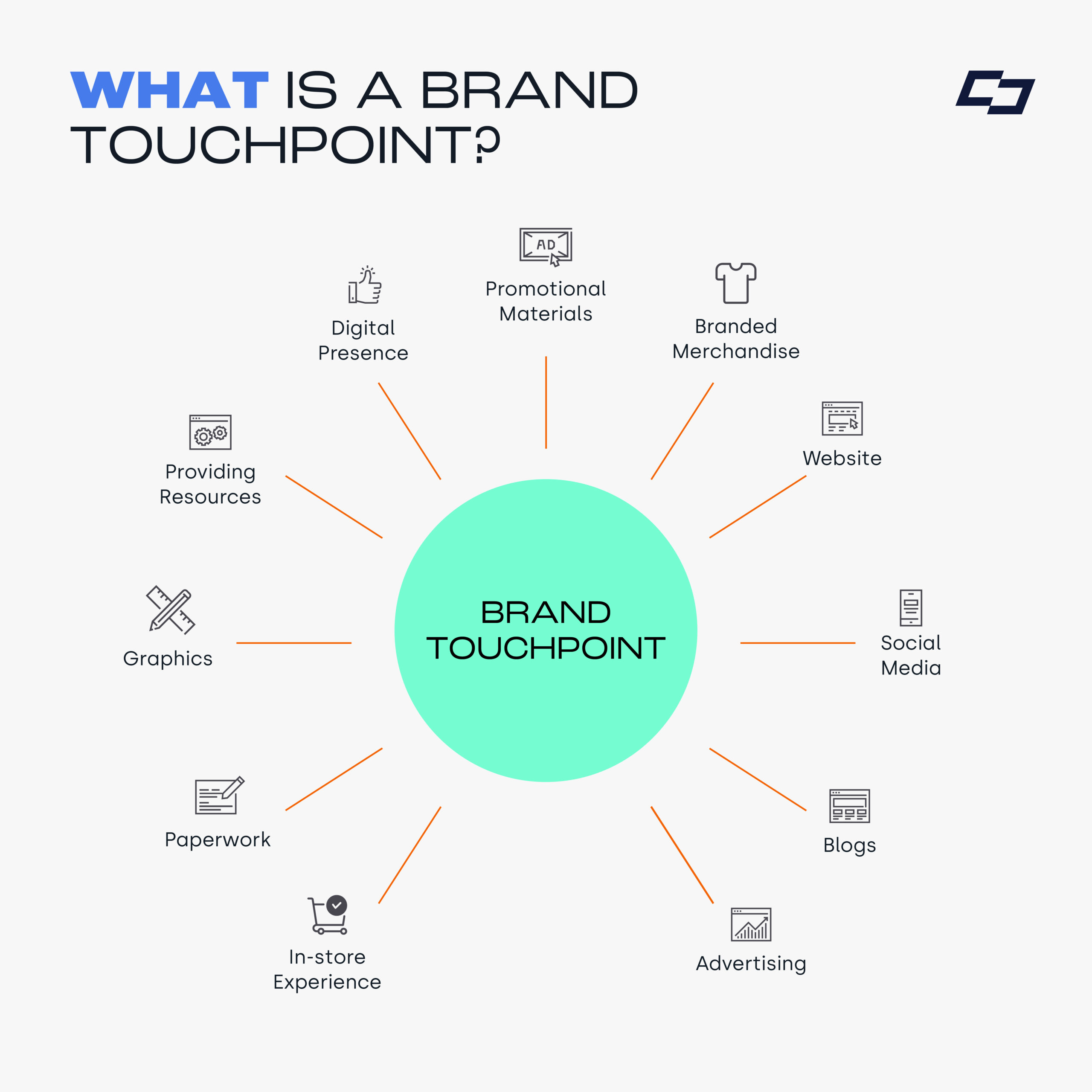 What brand store