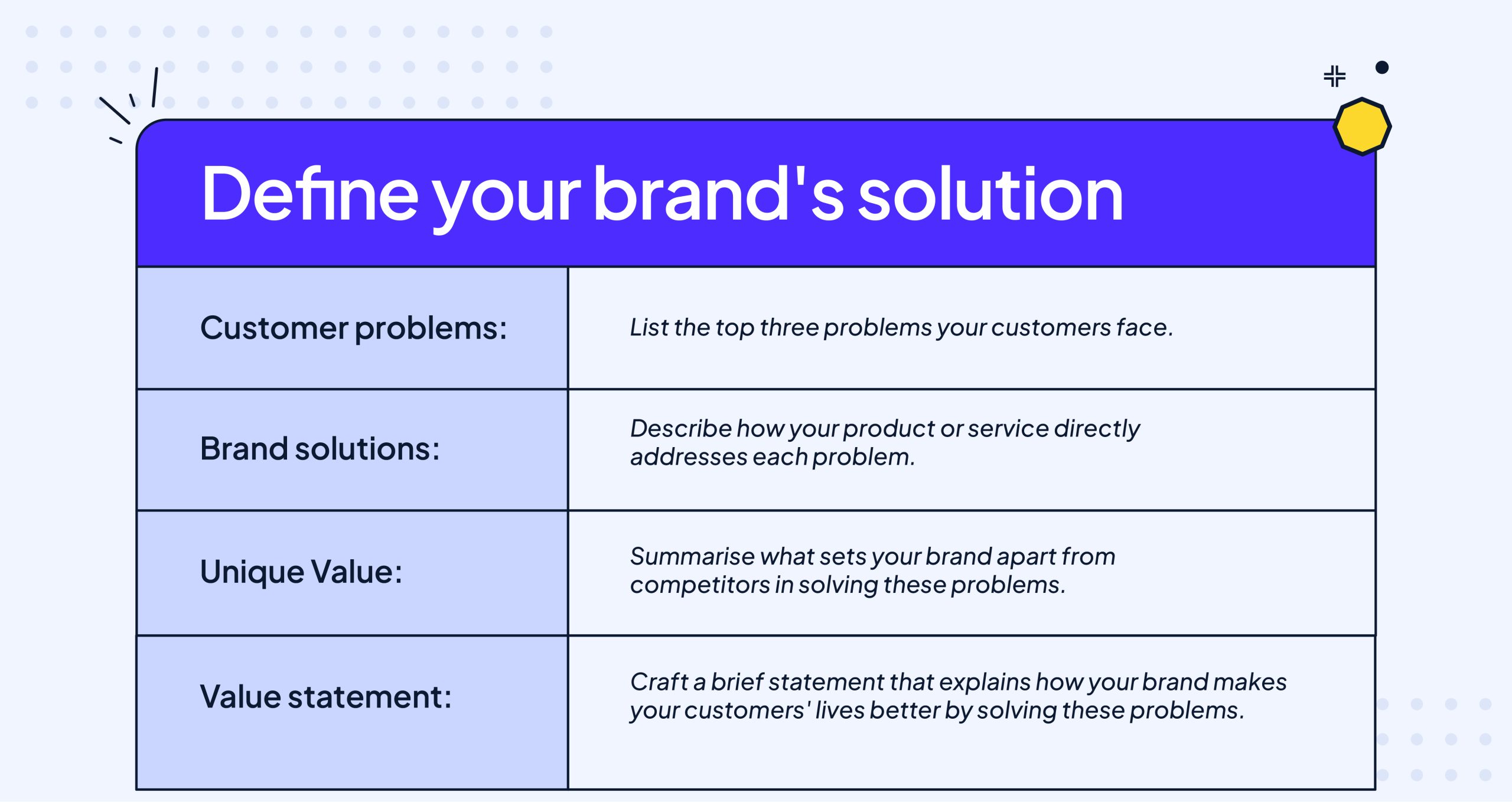 table showing how to define your brand's solution