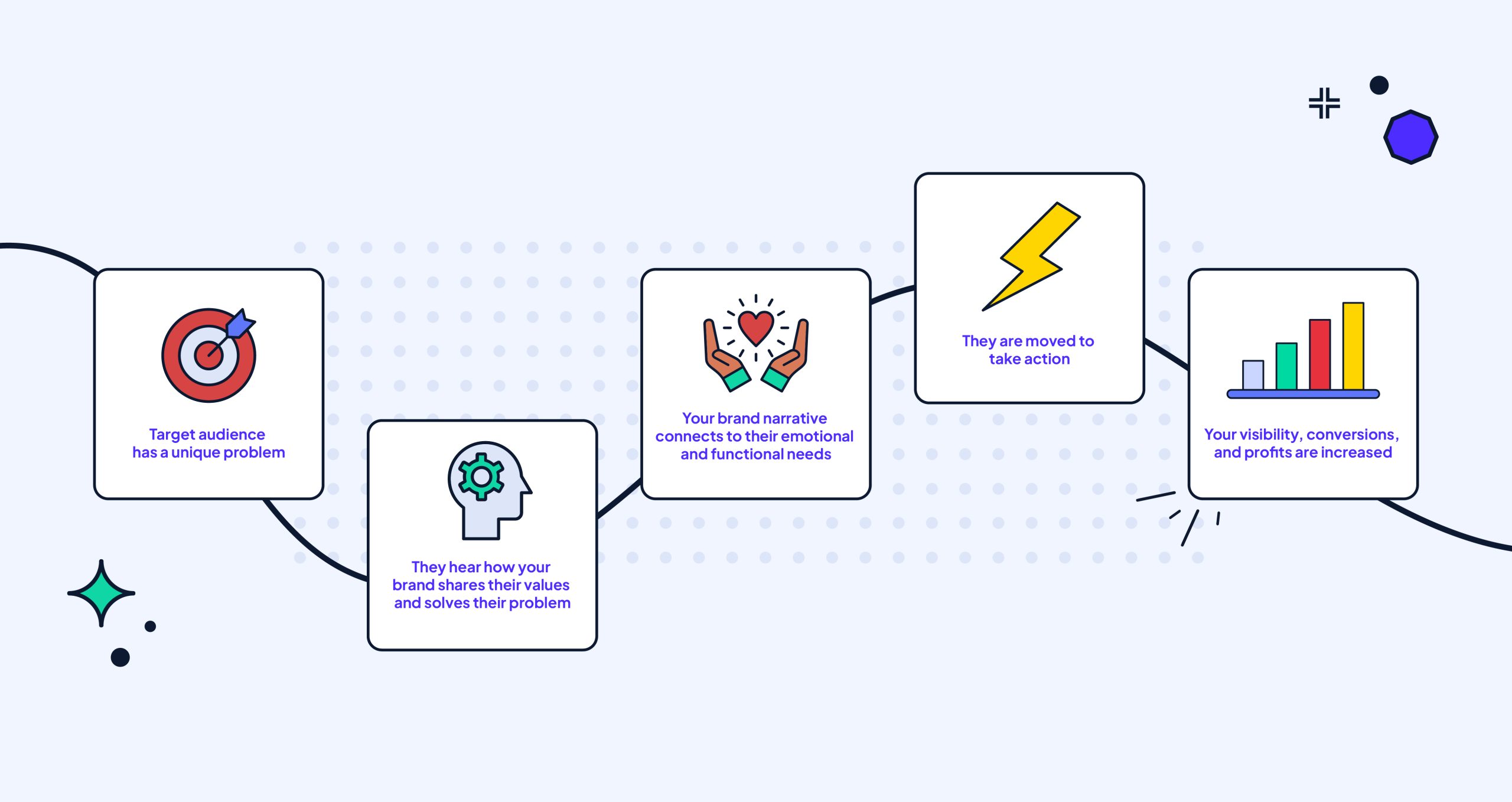 Establishing​ Your Brand ‌Identity Through ⁢Storytelling