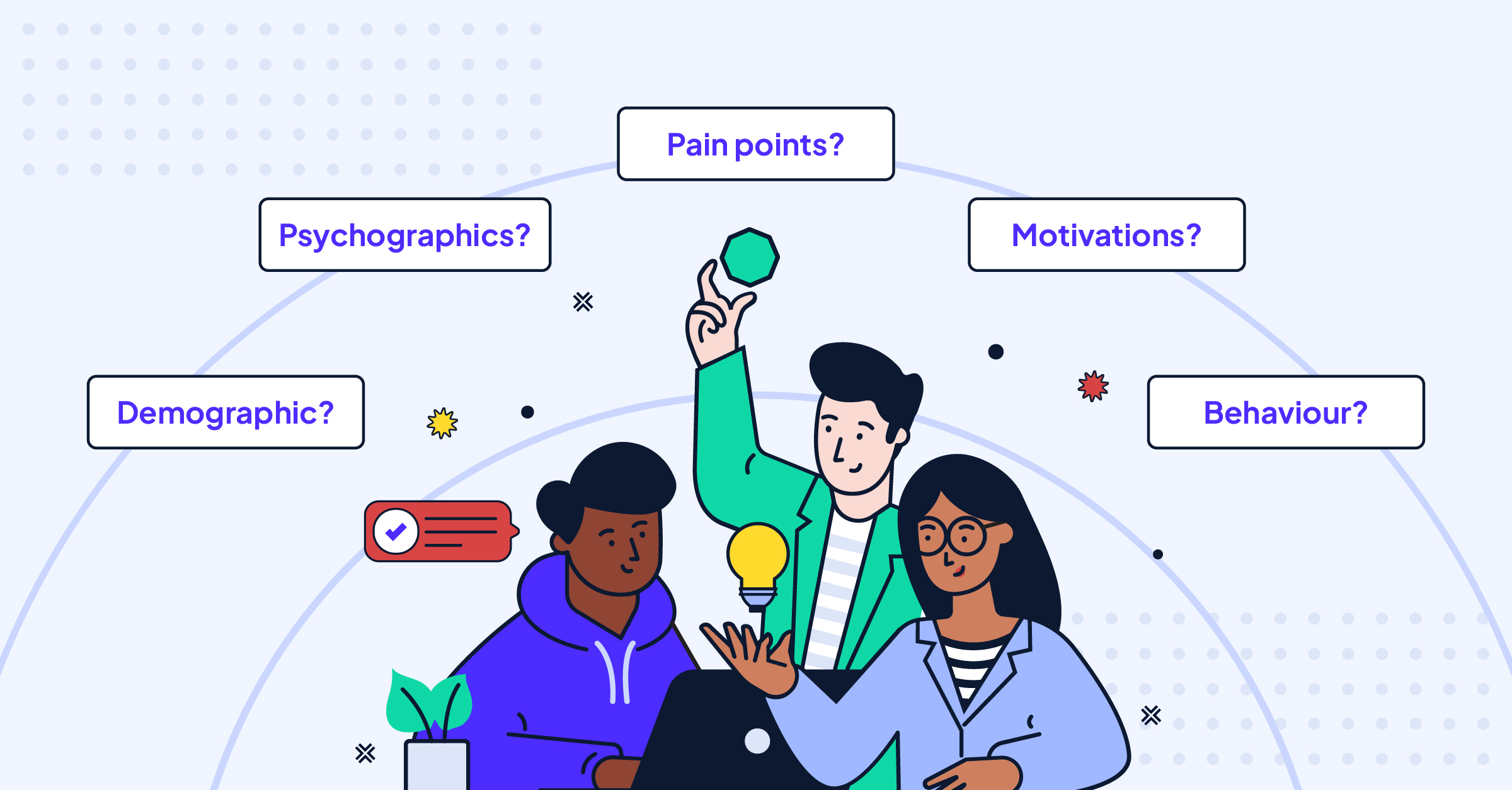 infographic showing questions to ask when deciding on target audience