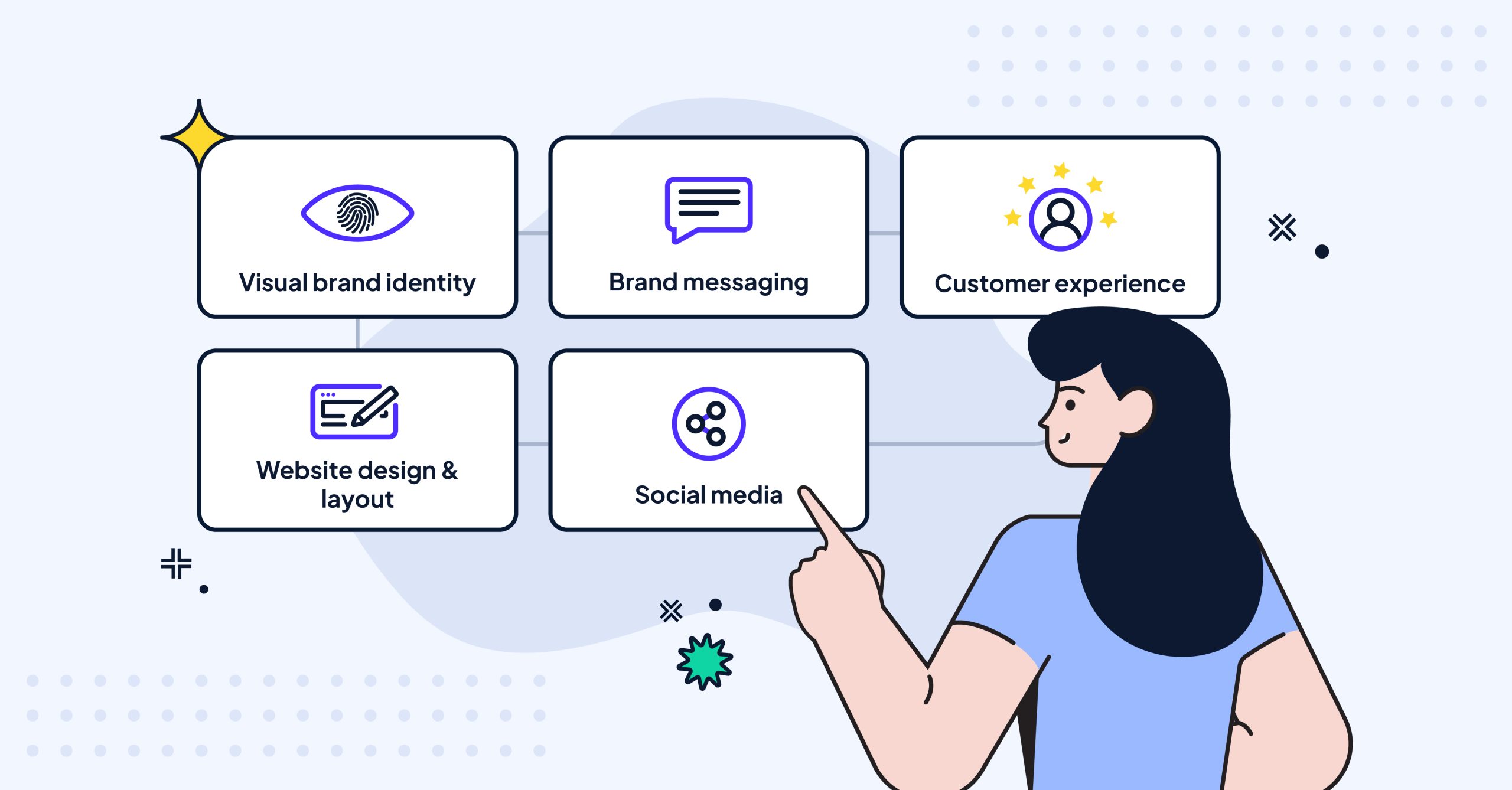 Creating ⁤Visual Consistency Across Platforms
